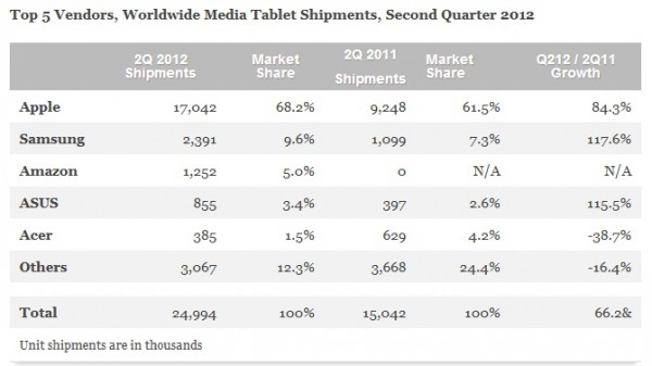 Apple, iPad, 